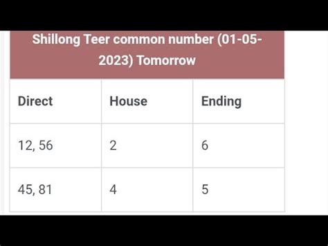 mumbai morning teer common number